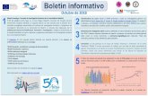 Boletin Octubre 2018 - IiSGMOctubre de 2018 Boletín informativo 1 Madrid Investiga: II Jornada de Investigación Sanitaria de la Comunidad de Madrid. 2 El 25 de octubre tendrá lugar,