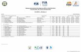 Rampa Internacional Da Falperra (PRT), 06 …...Rampa Internacional Da Falperra (PRT), 06-08/05/2016 CAMPEONATO NACIONAL DE MONTANHA - Overall Classification RACE PROVISIONAL Organiser: