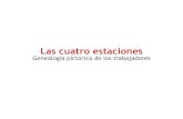 Las cuatro estaciones : genealogía pictórica de los ... · Title: Las cuatro estaciones : genealogía pictórica de los trabajadores Author: Argentina. Ministerio de Educación,