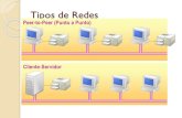 Tipos de Redes - files.oscargil.webnode.esfiles.oscargil.webnode.es/200000083-9cb3b9ea71/Clase 2 redes pun… · Tipos de Redes Peer-to-Peer (Punto a Punto) Cliente-Servidor. Donde