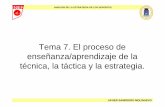 Tema 7. El proceso de enseñanza/aprendizaje de la técnica ...ocw.upm.es/pluginfile.php/1201/mod_label/intro/Tema_7_Estrategia.… · JAVIER SAMPEDRO MOLINUEVO Tema 7. El proceso