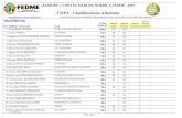 Clasificaciones Absolutas - FEDME - Federación Española de Deportes de Montaña y ... · 2019-05-10 · COPA - Clasificaciones Absolutas RANKING y COPA De MARCHA NORDICA FEDME -