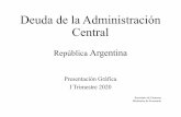 Deuda de la Administración Central · 2020-07-28 · Deuda Bruta de la Administración Central por Tipo de Acreedor 4 (1)Incluyetítulospúblicos ...