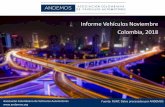 Informe Vehículos Noviembre Colombia, 2018Informe Vehículos Noviembre Fuente: RUNT, Datos procesados por ANDEMOS. ... Total General 21.134 26.290 24,4% 212.814 223.550 5,0% 100%