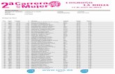 Distancia 5Km Pue Num - Carrera de la Mujer en La Riojacarreramujer.maratonrioja.com/files/clasificacion-carrera-mujer-2015… · 13 5751 22:34 +3:44 salaverri martinez marina sen