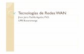 Tecnolo gías de Redes WAN - redes/Redes... · PDF file 2008-05-16 · Evolución redes WAN de paquetes Añ 1976 Redes X.25 Año: 1976 Primeras redes de cx paquetes Redes Frame Rl