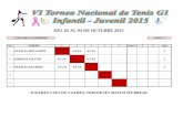 CATEGORIA U-12 FEMENINO GRUPO - 1 Nro NOMBRES 1 2 3 4 5 ...€¦ · nro nombres 1 2 3 4 5 juegos g p % lugar. 1 fernanda solis 4/1 4/0 1/4 0/4 2 2 natalia cordoba 1/4 0/4 0/4 0/4