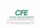COMISIÓN FEDERAL DE ELECTRICIDAD (Miles de …...Comisión Federal de Electricidad, Empresa Productiva del Estado y Subsidiarias Estados consolidados de cambios en el patrimonio Al