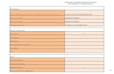 FORMULARIO DE INFORME DE RENDICION DE CUENTAS …gobernacionmanabi.gob.ec/RENDICION/RENDICION2016/RENDICION DE CUEN… · Evaluación de la Gestión Institucional: Unidad de Administración