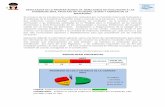RESULTADOS DE LA PRIMERA RONDA DE SIMULACROS DE …€¦ · verificación a las evidencias solicitadas en el “Modelo para la Evaluación de las Carreras Presenciales y Semi-Presenciales