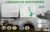PÁRAMO DE SANTURBÁN · PÁRAMO DE SANTURBÁN Temperatura 17 OC 0 Máxima Mínima OC 28% 72% Santander Norte de Santander Ubicado en los departamentos de Altitud 2.800 m.s.n.m. Está