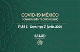 Presentación de PowerPoint · 2020. 6. 22. · cerrada Juegos a puerta cerrada. COVID-19 México: ¿Qué toca esta semana? 21 junio, 2020 Fase 3 Cerrados 50% Sólo con citas Cerrados