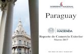 Paraguay - economia.gov.py · MACRO DATOS DEL SECTOR EXTERNO PARAGUAYO*–MARZO 2017. Nota: *Excluye exportaciones de energía eléctrica Cantidad de Países a los que Paraguay exporta: