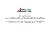 GAS NATURAL: COMBUSTIBLE DE LA TRANSICIÓN ENERGÉTICA Gas natural como combustible de la transición energética Evolución del precio de los energéticos 0 200 400 600 800 ene-91