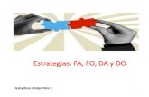 ESTRATEGIAS: FA, FO, DA y DO · registrar las estrategias FA resultantes en la celda adecuada. 8. Adecuar las debilidades internas a las amenazas externas y registrar las estrategias