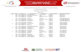 CAMPEONATO NACIONAL DE PISTA Y RUTA PREJUVENIL Y …...campeonato nacional de pista y ruta prejuvenil y juvenil barranquilla 12 al 18 de mayo 2014 comunicado 002 12/mayo/2014 persecusion