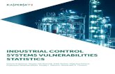 INDUSTRIAL CONTROL · pharmaceutical, pulp and paper, food and beverage, and discrete manufacturing (e.g., automotive, aerospace, and durable goods). Smart cities, smart houses, smart