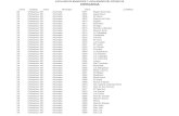 CATALOGO DE MUNICIPIOS Y LOCALIDADES DEL ESTADO DE …segobver.gob.mx/registrocivil/pdfs/municipios_loc/... · 2012. 4. 10. · 08 Chihuahua 001 Ahumada 0229 El Fortín 08 Chihuahua