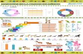 Espacios que usan las mascotas en los hogaresfactum-marketing.com/descargas/infografia-MASCOTAS-EN-LA-CDM… · Los gatos normalmente son más adoptados o encontrados . ... Claramente