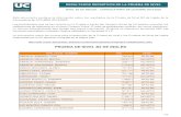 PRUEBA DE NIVEL B2 DE INGLÉS - unican.es...Este documento contiene la información sobre los resultados de la Prueba de Nivel B2 de Inglés de la Convocatoria de OCTUBRE (2019/2020)