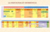 LA RESTAURACIÒ BORBÒNICAlleidaparticipa.cat/public/474/file/història/hª_espanya... · 2018. 8. 14. · 1.- El Sistema polític de la Restauració 1.1.- La Restauració Borbònica