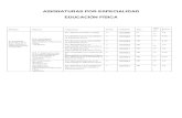 ASIGNATURAS POR ESPECIALIDAD EDUCACIÓN FÍSICAguias.usal.es/filesg/guias2015/10._EDUCACION_FISICA.pdf · Educación Física (27 ECTS) II.5. Evaluación en la . especialidad en Educación