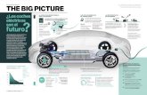 2016-2018 3x futuro...LA IMPORTANCIA DEL ¿Los coches MIX DE ENERGÍA eléctricos son el futuro ¿Reemplazarán los coches eléctricos a los de combustión? Depende. Los analistas