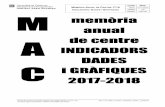 Generalitat de Catalunya CODI: MAC Departament d’Ensenyament … · 2018. 11. 27. · Responsable valoració final (Responsable del procés al qual pertany l’indicador) Director/ra