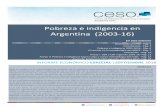 Pobreza e indigencia en Argentina (2003-16) · Pobreza e indigencia en Argentina – DESTACADOS PRENSA ¿POBREZA CERO? 2.157.531 habitantes pasaron a ser pobres desde el cambio de