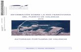 INFORMACIÓN SOBRE LA RED FERROVIARIA DEL PUERTO DE … · 2019. 3. 6. · La Información sobre la Red Ferroviaria del Puerto de Valencia (en adelante IRFPV), es el documento que