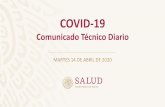 Presentación de PowerPoint - gob.mx...COVID-19: TIPO DE PACIENTE SEGÚN CLASIFICACIÓN DE RESULTADO 14/04/2020 TIPO DE PACIENTE SOSPECHOSOS CONFIRMADOS TOTAL HOSPITALIZADO ESTABLE