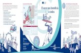 Comisión La zona euro: hechos y cifras El euro nos beneﬁ cia a …ec.europa.eu/economy_finance/publications/pages/... · 2017. 3. 24. · Comisión Europea KC-78-07-277-ES-C Una