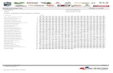 Quads Off Road Cup Vuelta a vueltaoffroadcup.org/resultats-curses/almenar-19/Final-Planing... · 2019. 3. 4. · Competidores Vueltas Guillem Ullastres Anthony Torres (66) 1 Kilian