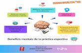 Beneficis mentals de la pràctica esportiva...promovent la sensació de benestar. Potencia habilitats cognitives com: la memòria, l'atenció i la concentració. Millora l'autoestima