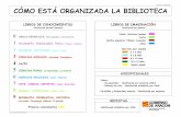 CÓMO ESTÁ ORGANIZADA LA BIBLIOTECAbibliotecasescolares.educa.aragon.es/httpdocs/wp-content/...INFANTIL Y PRIMARIA CÓMO ESTÁ ORGANIZADA LA BIBLIOTECA LIBROS DE CONOCIMIENTOS Clasificación