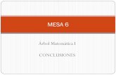 MESA 6 - UCV...productiva de los agroecosistemas para obtener eficiente y competitivamente productos de alta calidad y accesibles a la población. 2. Promueve la transformación del