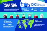 EL AMPLIADO: CANAL DE PANAMÁ 1000...Desde la inauguración de la ampliación, el Canal de Panamá ha experimentado un incremento de tonelaje de carga, resultado del tránsito de nuevos