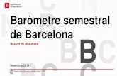 Baròmetre semestral de Barcelona€¦ · 2 Baròmetre Semestral de Barcelona Desembre 2013 Resum de Resultats ÍNDEX 003 004 . 006 . 007 . 011 . 014 . 017 . 022 . 025 . FITXA TÈCNICA