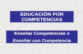 Educación por Competencias€¦ · en educación, el desarrollo de competencias, preparación para alcanzar competencias, etc. Justificación • El tema de competencias en México