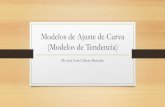 Modelos de Ajuste de Curva / Modelos de Tendencia€¦ · Modelo de tendencia polinómica • El modelo de tendencia polinómica busca una relación cuadrática, cúbica, de orden