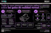 Infografia Todo lo que siempre quisiste saber las gafas de ... · Oculus Rift, HTC Vive o Playstation VR “VR Cardboards” con una carcasa para encajar en el móvil con una App