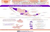 Infografía. Participación de los 10 municipios y delegaciones ......Title Infografía. Participación de los 10 municipios y delegaciones más importantes de México. Censos Económicos