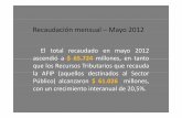 Recaudaciónmensual –Mayo 2012 · Los ingresos del IVA Neto alcanzaron en este mes $ 15.799 millones con una variación interanual de 21,1%. El IVA Impositivo creció 30,6%, en