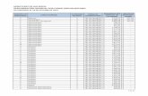 MINISTERIO DE HACIENDA REMUNERACIÓN MENSUAL POR … · remuneraciÓn mensual por cargo presupuestario actualizado al 18 de octubre de 2013 nÚmero de empleados cargo nominal categorÍa