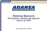 Ranking Bancario · 2020. 10. 2. · Ranking Bancario mensual Agosto 2020 –El Salvador Ranking de principales cuentas de balances 2 Posición * Bancos Activos Préstamos Netos Préstamos
