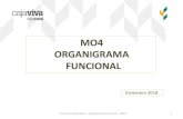 MO4 ORGANIGRAMA FUNCIONAL - Ruralvia · Mantenimiento del catalogo de productos en la plataforma financiera Iris Desarrollo de los canales digitales Dirección, organización y gestión