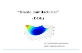 “Diseño multifactorial” (DOE)adidex.com/files/EXPERIMENTOS-FACTORIALES-.pdf · Por diseño factorial se entiende: A B 1 2 3 4 1 (1,1) (1,2) (1,3) (1,4) 2 (2,1) (2,2) (2,3) (2,4)
