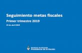 Seguimiento metas fiscales - Argentina · 2019. 4. 22. · Sector Público No Financiero En millones de $ Enero-marzo 2018 Enero-marzo 2019 var. % INGRESOS TOTALES 572.038 799.526