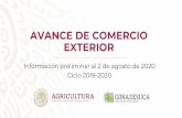 AVANCE DE COMERCIO EXTERIOR - gob.mx...Avance al 2 de agosto 2020/2 Ciclo 2019-2020 estimado Porcentaje de avance respecto del estimado (Toneladas métricas) Exportaciones totales