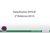 2º Básicos 2015 Resultados SIMCE€¦ · prueba SIMCE de Historia, Geografía y Ciencias Sociales, por lo que no es posible reportar comparación con respecto a la evaluación anterior.